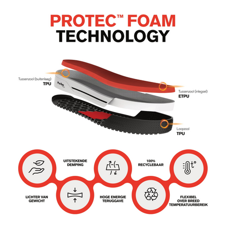 Redbrick Kick High Sneaker S3S Blauw